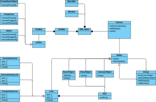 UML-Y | Visual Paradigm User-Contributed Diagrams / Designs